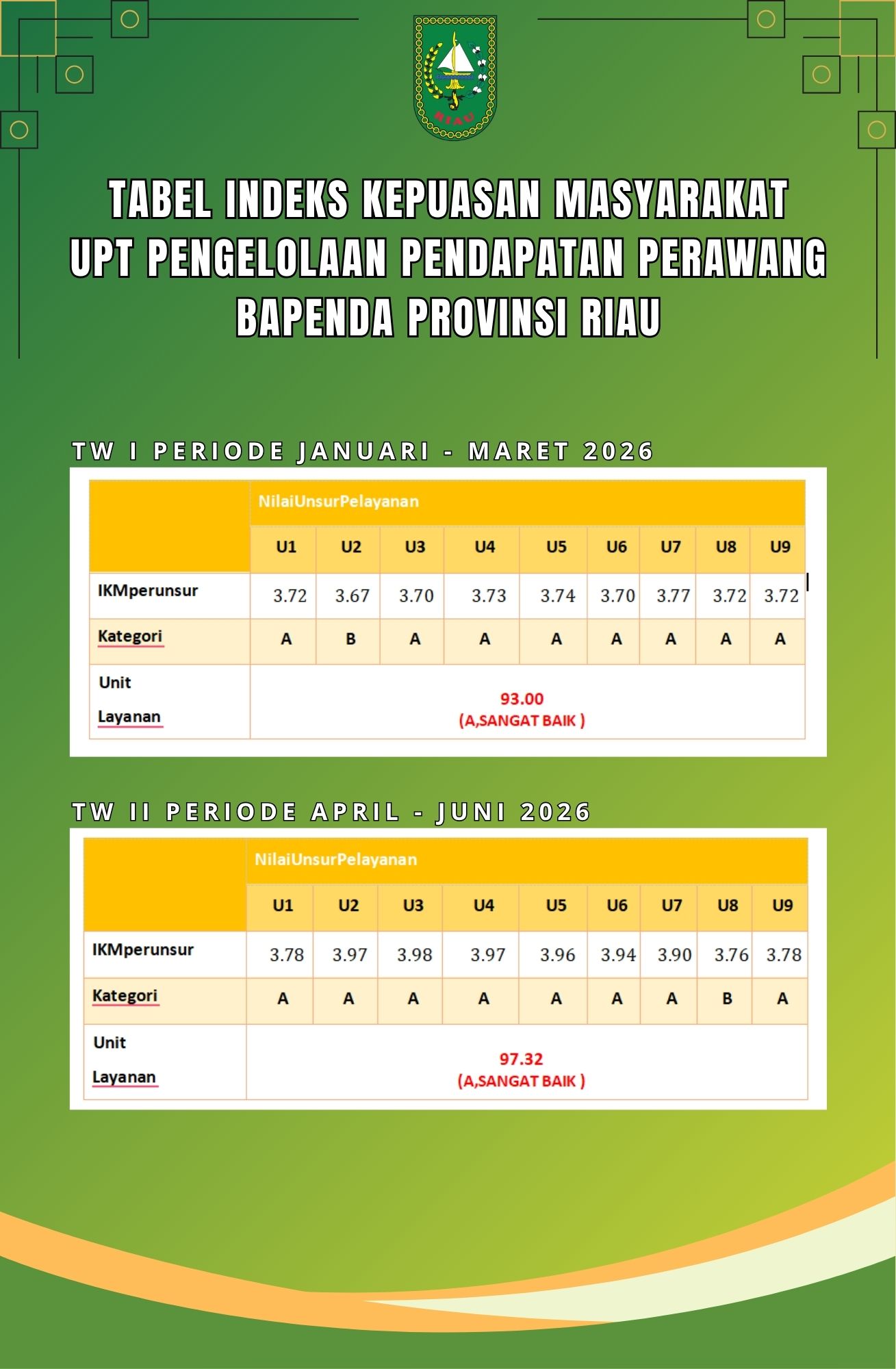 HASIL SURVEI INDEKS KEPUASAN MASYARAKAT (IKM)